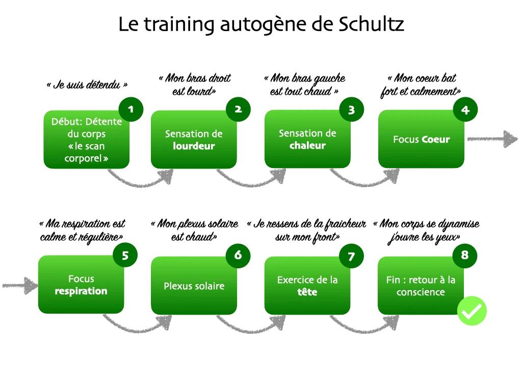 training autogène de Schultz